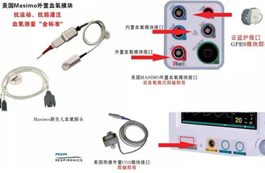 masimo血氧-美國(guó)MASIMO血氧測(cè)量技術(shù)助力新生兒先心病篩查!