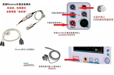 新生兒監(jiān)護廠家-MASIMO血氧為新生兒先心病篩查提供強有力支持！