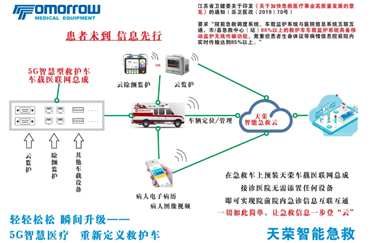 智能監(jiān)護-5G+急救什么樣？