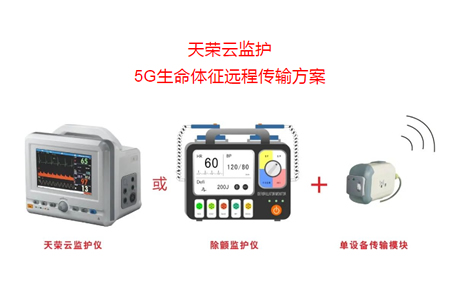 5G急診急救/5G急救系統(tǒng)天榮醫(yī)療-5G急救車，大運(yùn)會醫(yī)療保障主力軍！