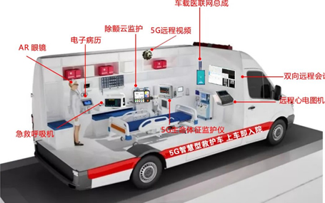 5G車載網(wǎng)關(guān)/急診急救信息化天榮醫(yī)療-5G智慧急救車，你不知道的事！