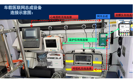 5G車載網(wǎng)關(guān)的優(yōu)勢有哪些？5G醫(yī)療健康天榮醫(yī)療告訴你！